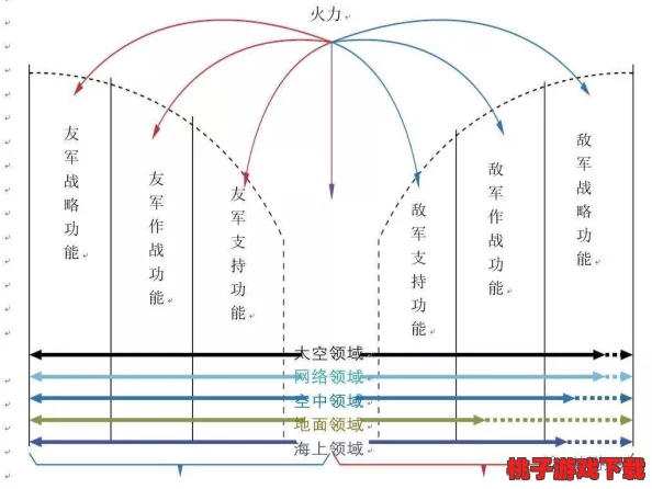 重塑战场格局：全军协同出击下的英雄实战效能深度剖析与战略价值探讨