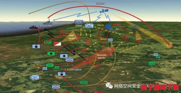 重塑战场格局：全军协同出击下的英雄实战效能深度剖析与战略价值探讨
