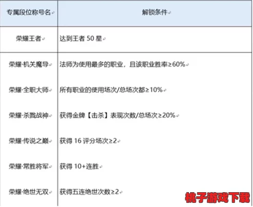 高效提升黄金裁决祝福值策略：三大实战技巧助你轻松解锁高阶荣耀之路