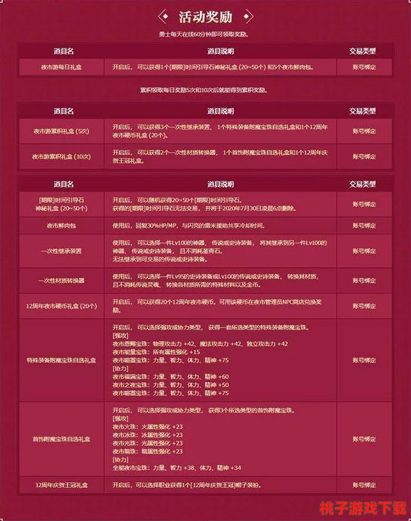 七骑士官方发布：红宝石充值流程优化及APP内安全充值公告，确保玩家权益无忧体验升级