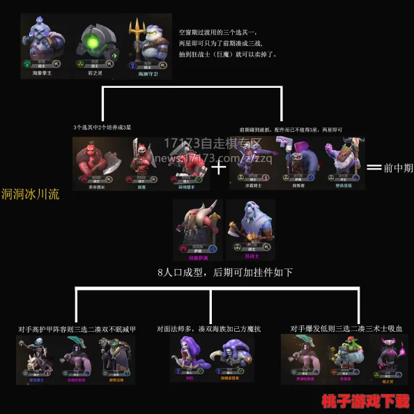 赤潮自走棋：全兵种策略指南，深度剖析战场角色定位与战术搭配