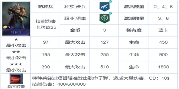 赤潮自走棋：全兵种策略指南，深度剖析战场角色定位与战术搭配