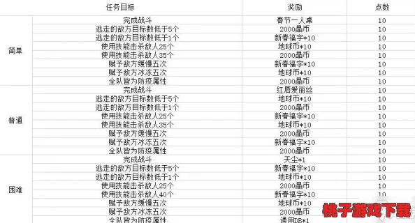 荒野少女免费皮肤版免费-独家评价分享，限时领取最新版本特权福利