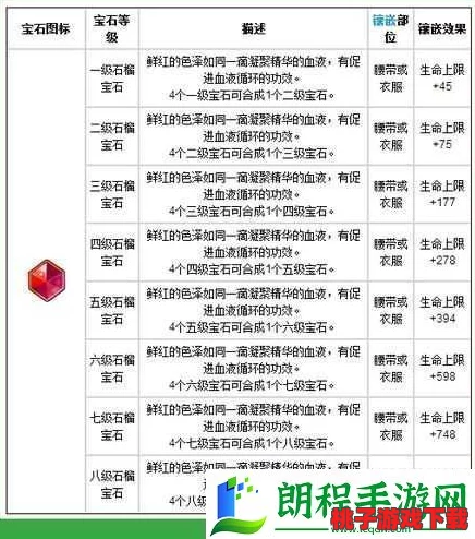 魔力宝贝手游：宝石镶嵌艺术全攻略，解锁角色战力新纪元