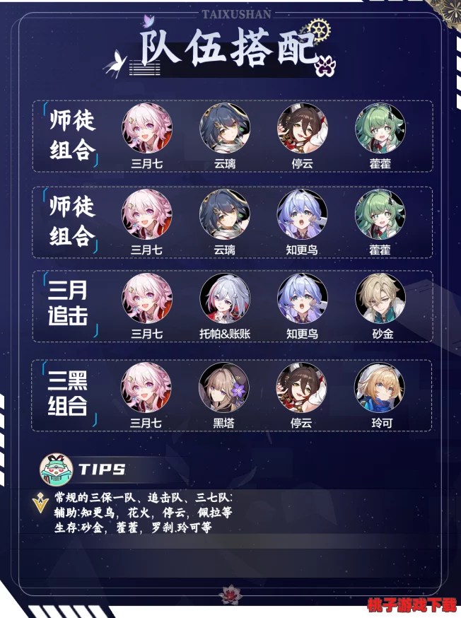 巡猎三月七配队：精心策划，团结合作，共同挑战高难度任务