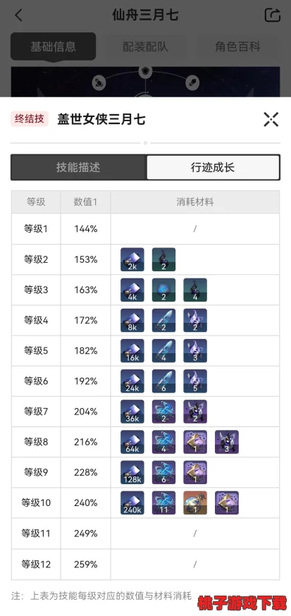 巡猎三月七配队：精心策划，团结合作，共同挑战高难度任务