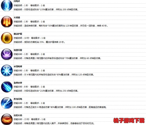 全面剖析魔力奇兵牧师属性分配策略：2敏2耐1体搭配奥义与实战效能提升指南