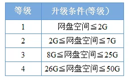 全面解析代号生机：背包容量倍增策略与实用扩充技巧指南