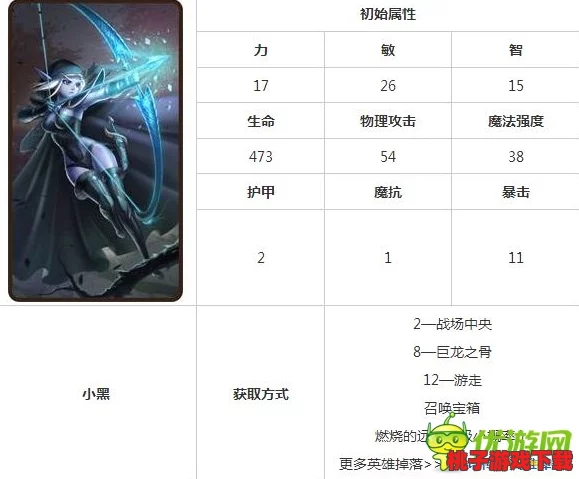 重塑战场策略：刀塔传奇中小黑角色的全方位实战效能与搭配策略探究