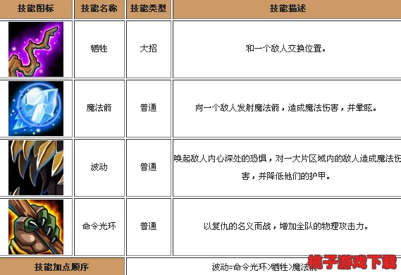 深度挖掘《刀塔传奇》物理防御与魔法抵御策略：顶尖玩家实战心得与价值分析