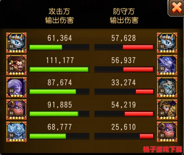 深度挖掘《刀塔传奇》物理防御与魔法抵御策略：顶尖玩家实战心得与价值分析