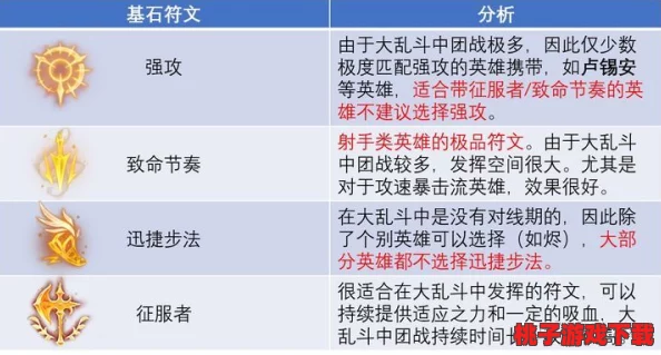 部落争霸：精研符文系统，策略搭配制胜法则全面教学指南