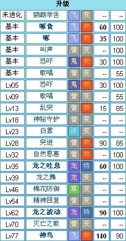 星弧探索：云雀职业进阶全路径与获取策略精要概览