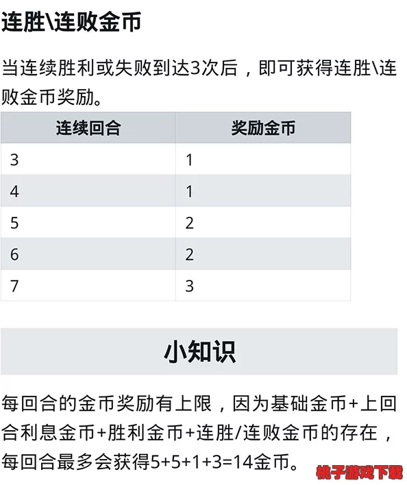 刀塔自走棋金币系统全解析：策略性结算机制与高效收益法则概览