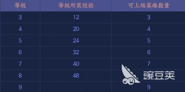 刀塔自走棋金币系统全解析：策略性结算机制与高效收益法则概览
