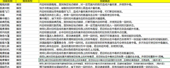 魂武界域：边缘迷阵中的毒刃战术破解策略——精准压制与灵活应对的艺术