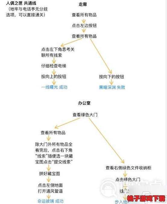 探秘灵界之旅：布丁手游告别结局精妙攻略，解锁独特无聊线路全路径指南