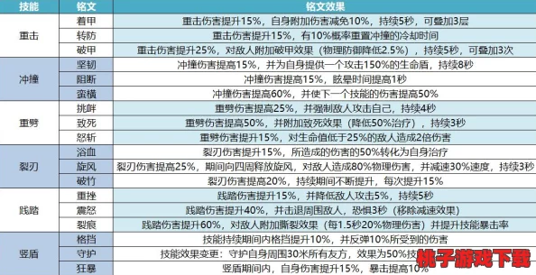 MT4防战玩家必看：精准定制防御铭文策略，首个选择并非唯一最优解深度探讨