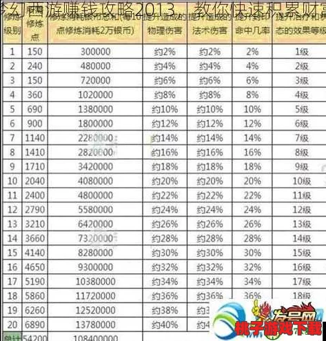 幻想江湖财富秘籍：高效策略解锁游戏内快速赚钱全攻略，轻松成为江湖首富之路