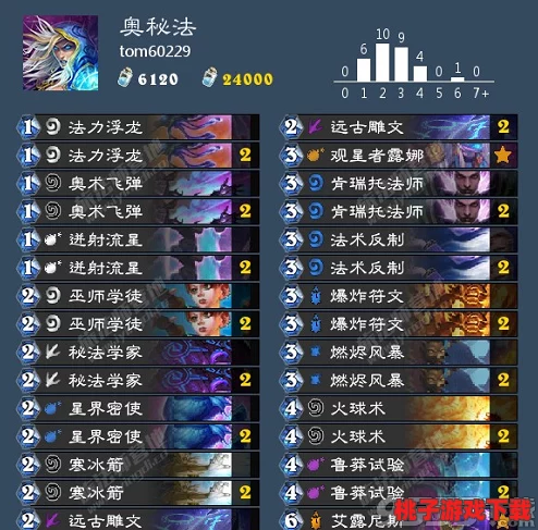 重塑精灵传奇：详尽解析分解系统下的重生奥秘与策略