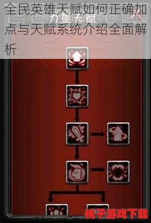 重塑全民英雄策略：精准剖析智力天赋树加点艺术，深度解读独特技能组合优势
