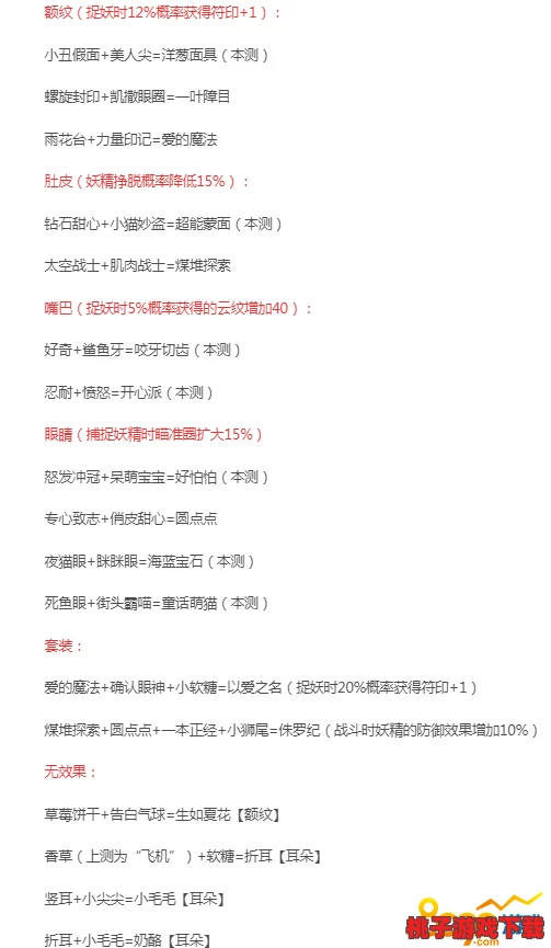 全攻略揭秘：捉妖世界基因融合概率大全，提升神兽孵化成功率策略分享