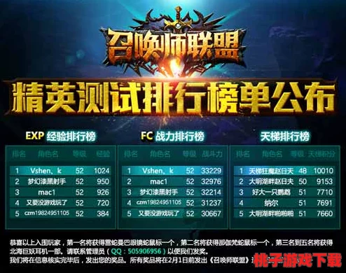 召唤师联盟激战正酣，少女高手独领风骚问鼎天梯榜首，打榜热潮持续升温！