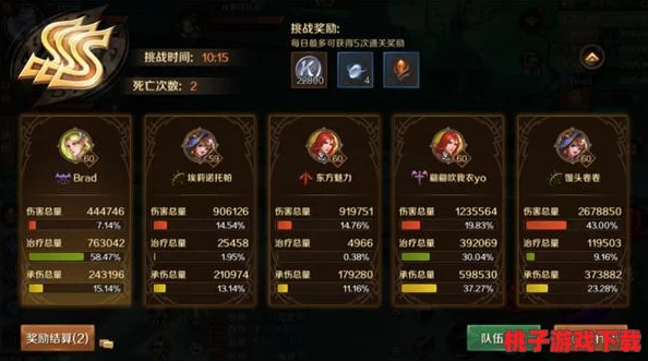 MT4精英副本攻略：精选阵容搭配，策略组队高效征服Boss战