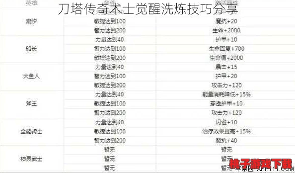 刀塔传奇：平民玩家洗炼艺术，高效提升战力秘籍大公开
