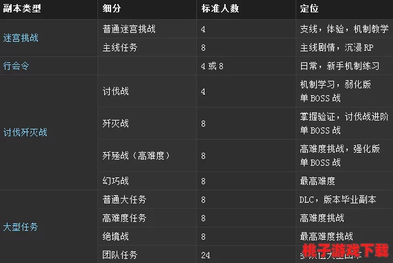 MT4挑战极限：全面剖析副本Boss难度排行，揭秘终极难关BOSS战策攻略