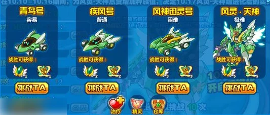 西普大陆手游互动新技巧：轻松掌握为风神献上赞誉的点赞秘诀与步骤