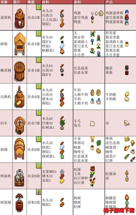 星露谷物语：精酿之选，探索最佳酿酒作物与配方策略以打造顶级佳酿