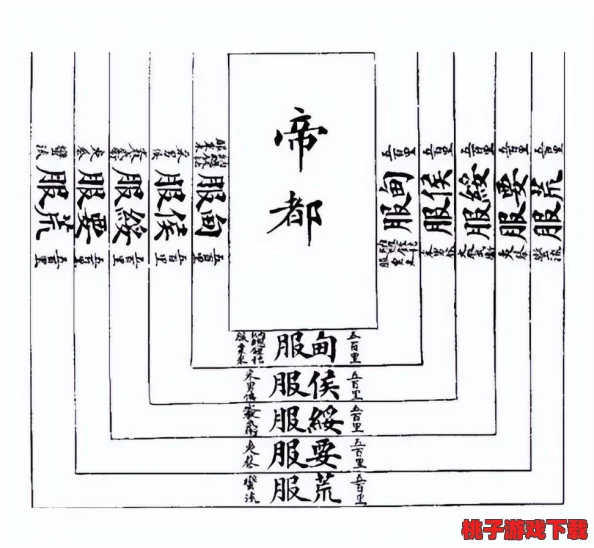 王都创世纪：全面探索属性奥秘，构建梦幻帝国的基石详解