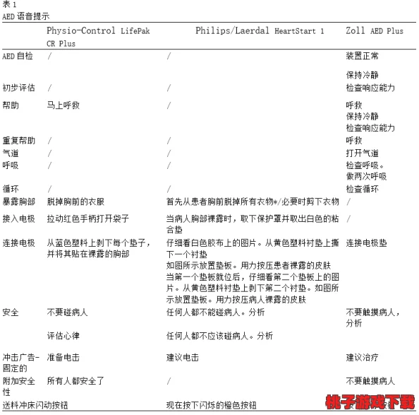 深度剖析：代号'超自然除颤器'安全性能与潜在伤害全面评估报告