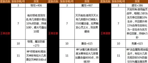 重塑沙威玛经典：全新传奇版升级详情与价格体系全面解读