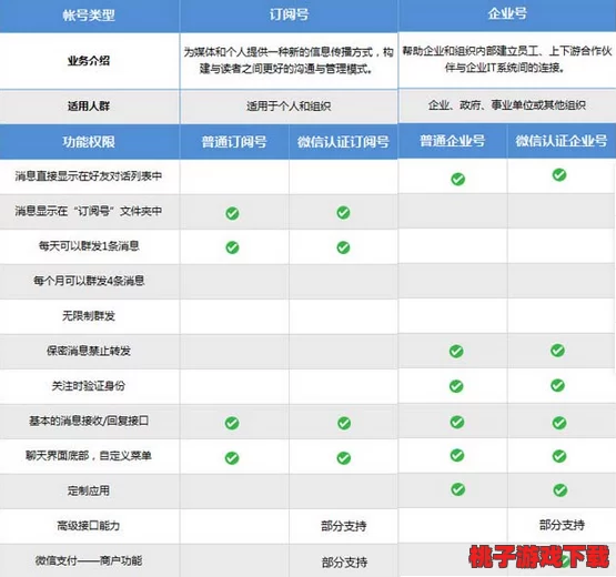 b站十大全永不收费，理解为用户提供更多优质内容和服务