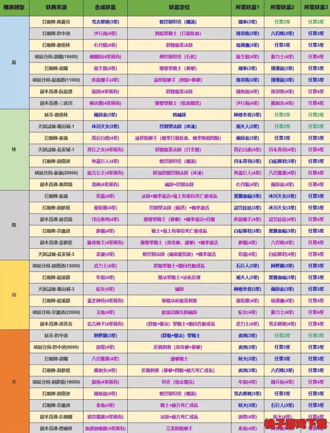 探索沙威玛传奇最佳成长路径：高效升级顺序全攻略与策略指南