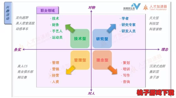 探索未来职业版图：全方位策略指南，解锁人生各领域玩法新维度