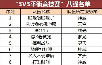 大佬们1V3：用户评价称其为“紧张刺激，令人热血沸腾的完美对抗体验！”