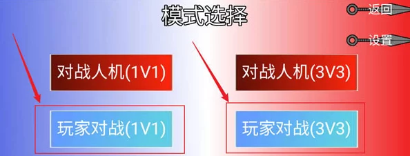 大佬们1V3：用户评价称其为“紧张刺激，令人热血沸腾的完美对抗体验！”