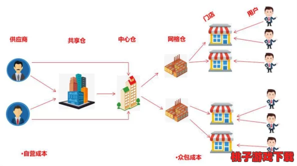 全面解锁罗德里物品交易系统：高效策略与技巧指南，助你成为市场霸主