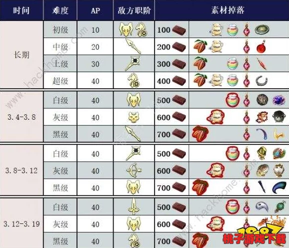 FGO 2019情人节庆典全攻略：解锁活动专属礼装，探索浪漫剧情与丰厚奖励指南