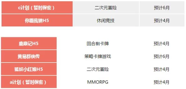 曹留2021年新一二三四五六邀请：共同探讨未来发展趋势和合作机遇