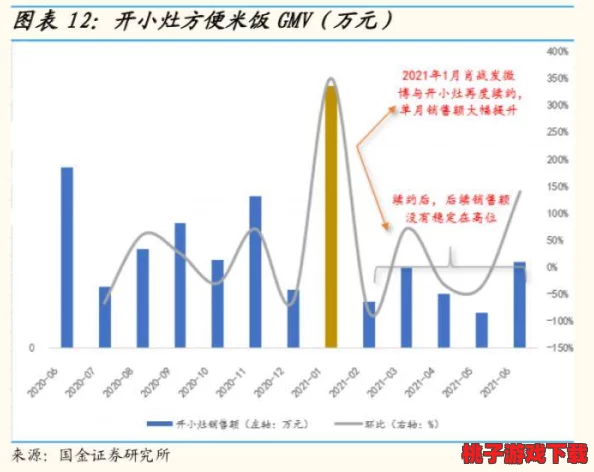 曹留2021年新一二三四五六邀请：共同探讨未来发展趋势和合作机遇