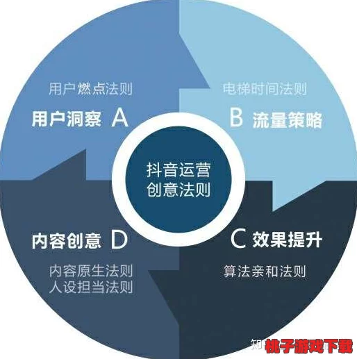 九·幺9.1抖音：如何在短视频时代快速吸引粉丝与提升影响力的实用技巧分享