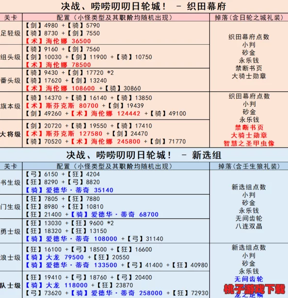 FGO策略精研：日轮城门生级明治维新第三战最优配置与稀有掉落全解析