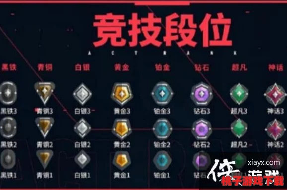 全面剖析无畏契约排位赛：九个段位详解与独特规则深度探索