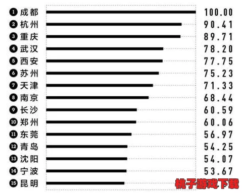 亚洲一线二线三线：各城市发展潜力与生活质量的深度对比分析