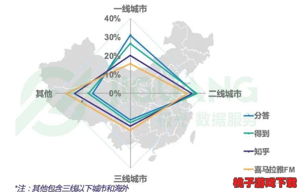 亚洲一线二线三线：各城市发展潜力与生活质量的深度对比分析