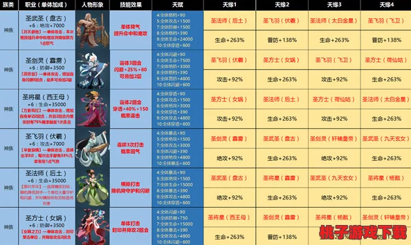 《神仙道落2》角色成长揭秘：解锁关键技能所需等级全攻略，助你高效修仙之路！